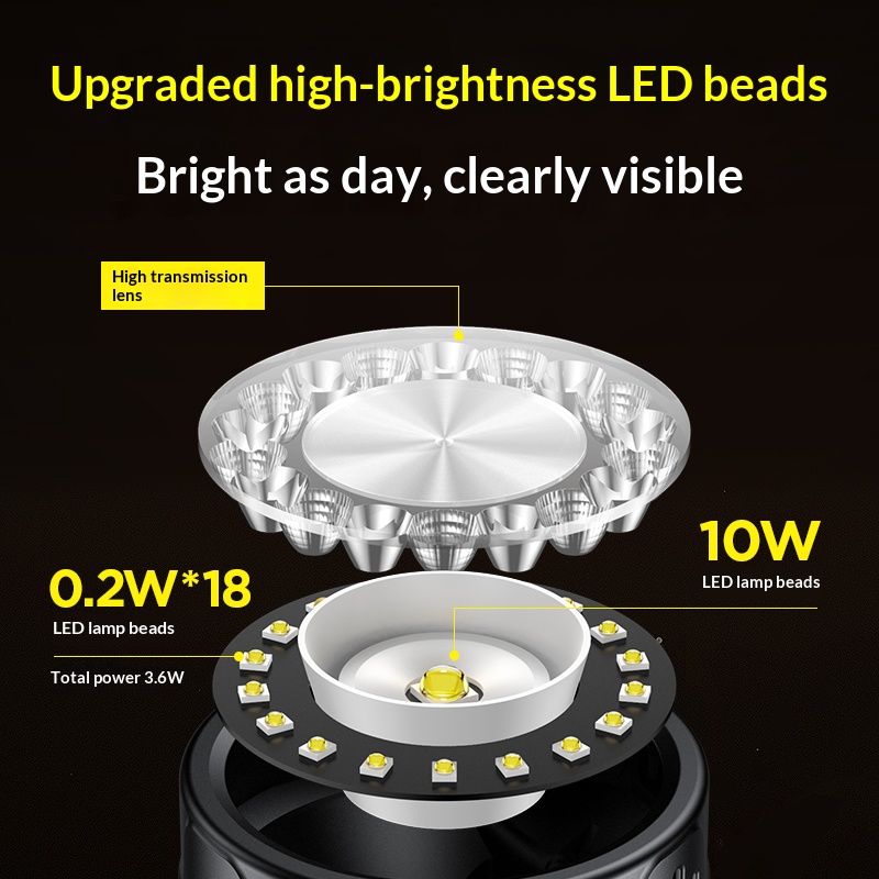 ไฟหน้า LED ฟิลิปส์ 19 หลอดไฟ 4 - Outdoor Lighting Philips บทวิจารณ์และราคา