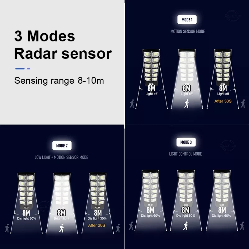 ไฟถนนพลังงานแสงอาทิตย์ 12000LM - Outdoor Lighting Front Yard บทวิจารณ์และราคา