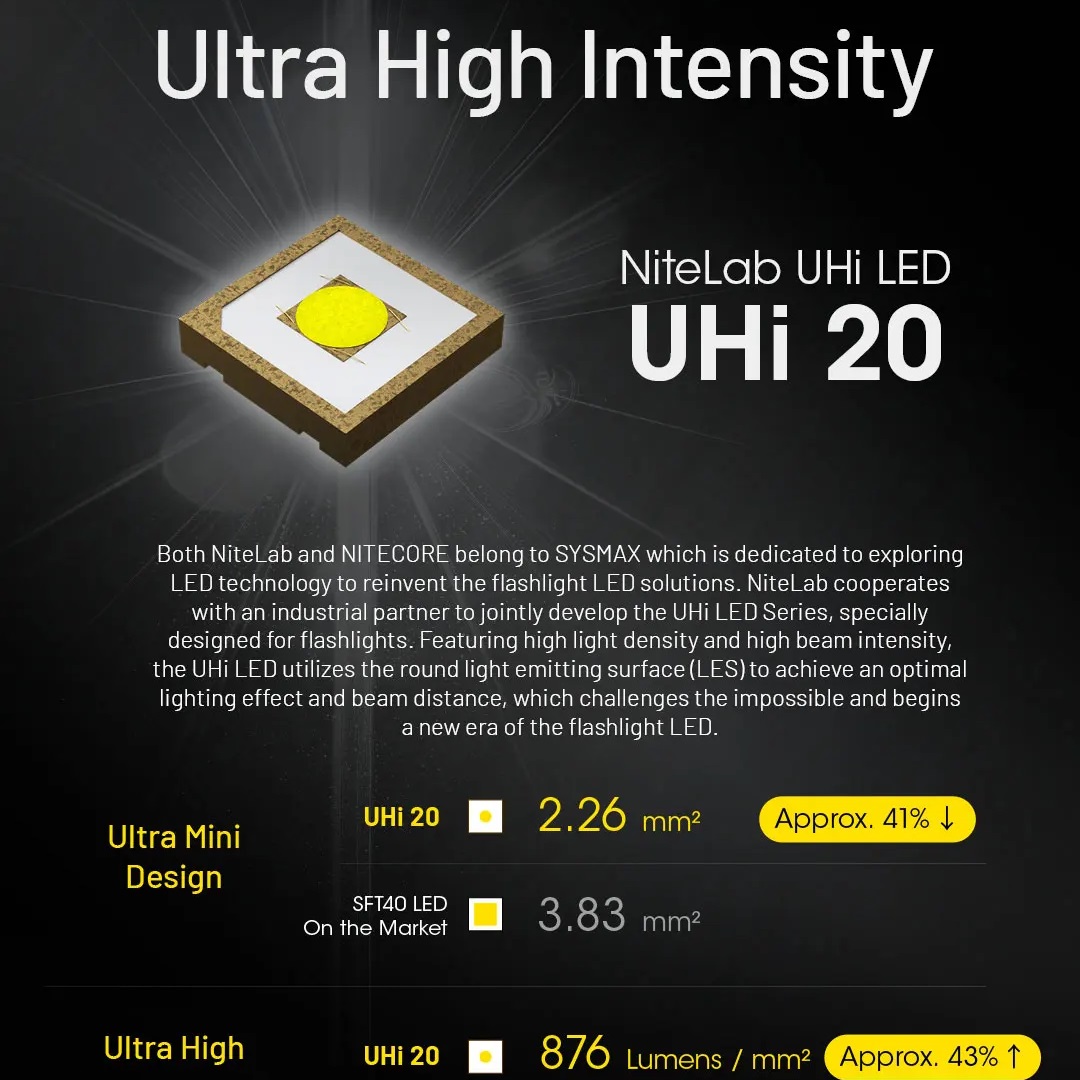 ไฟฉายยุทธวิธี Convoy UHi EDC 3 - Outdoor Lighting For Camping บทวิจารณ์และราคา