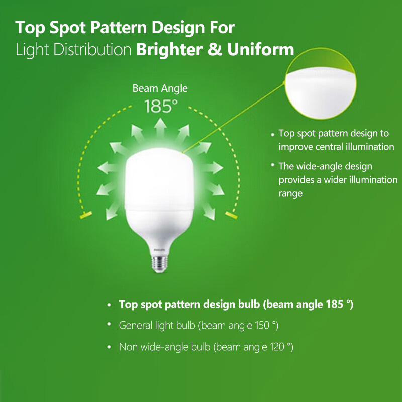 หลอดไฟ LED Philips T160 ขั้ว E - Outdoor Lighting Philips บทวิจารณ์และราคา